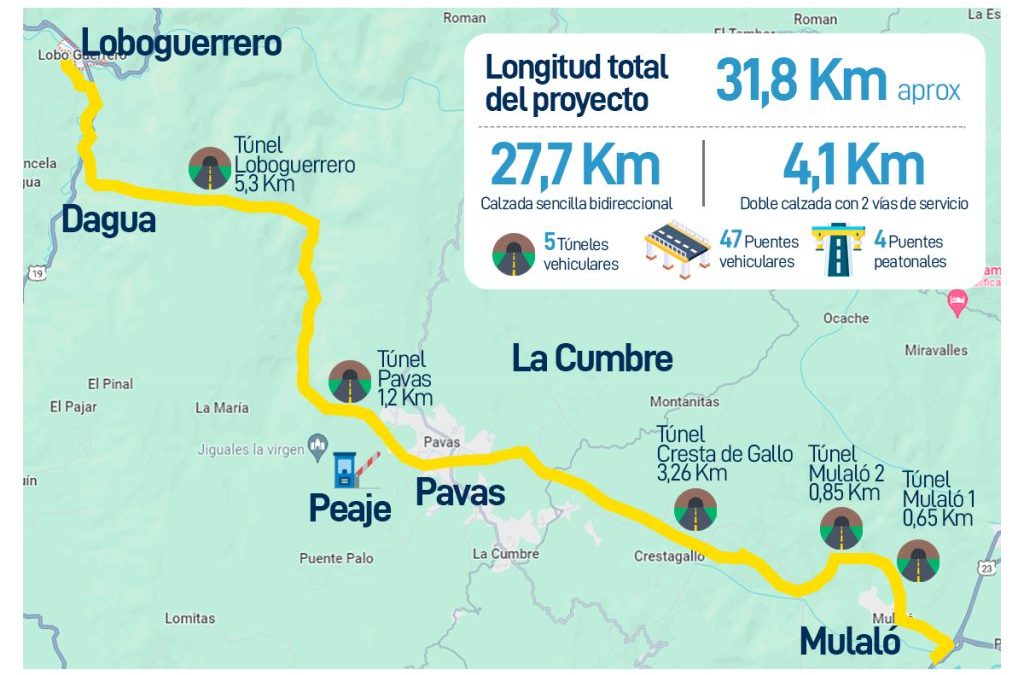 Otro proyecto del Valle rumbo al fracaso: Vía Loboguerrero- Mulaló