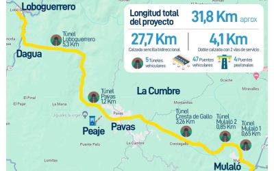 Otro proyecto del Valle rumbo al fracaso: Vía Loboguerrero- Mulaló