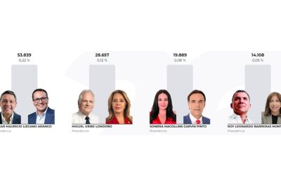 Los candidatos “microscópicos” ahora se sienten gigantes